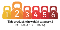 Weight Category Rating: 2