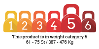 Weight Category Rating: 5